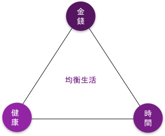 balanced_life_triangle_static.png