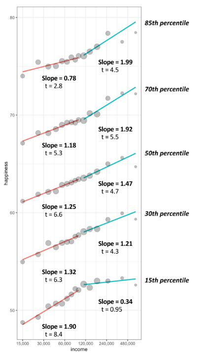 wellbeing-income.png